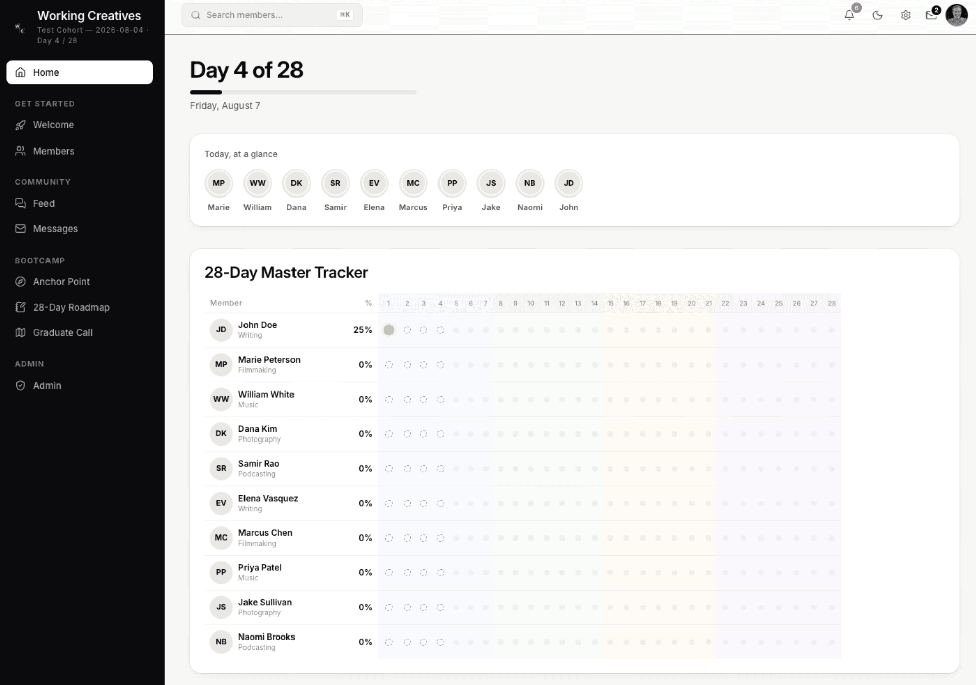 The Working Creatives member platform: today's day count, the readiness/timer log flow, and the shared 28-day tracker